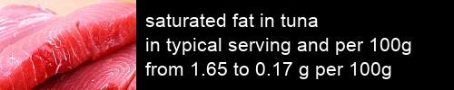 saturated fat in tuna information and values per serving and 100g